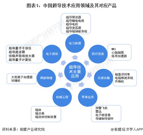 中国科学家团队在超导材料领域实现重大突破，开启技术开发新纪元