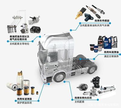 博世视界 技术驱动下的中国汽车后市场变革与创新之路